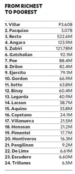 richest-senators.webp