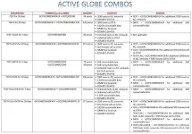 01 - Active Globe Promo Codes 2.webp