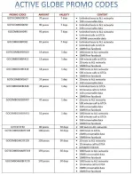 01 - Active Globe Promo Codes.webp