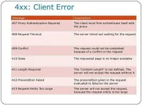http-status-message-pocket-guide-7-638.webp