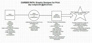 career-path-gfx-print.webp