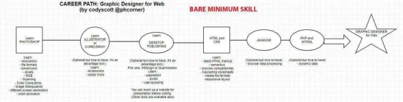 career-path-gfx-web.webp