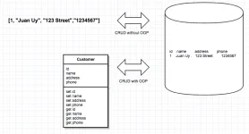 crud-oop-database.webp