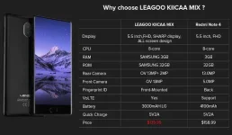 Leagoo-KIICAA-Mix-presale-2.webp