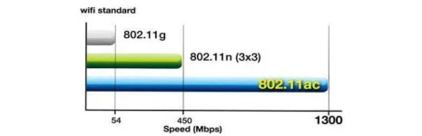 Wi-Fi_Standard.webp