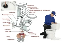 clogged-toilet-houston-bestplumberhouston.webp