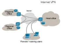 330px-Virtual_Private_Network_overview.svg.webp
