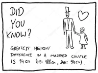 depositphotos_128079156-stock-illustration-human-height-fun-trivia-comic.webp
