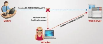 häçk-Facebook-Account-Password-By-Session-Hijacking.webp häçk-Facebook-Account-Password-By-Session-Hijacking.webp