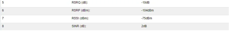 sinr smart 41 mbps lol.webp