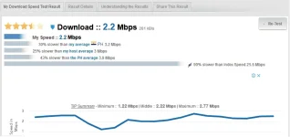 SG_test2mbps.webp