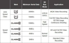 sd-card-speed-class-chart.webp