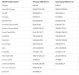dns.webp