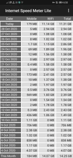 Screenshot_20201029_185032_com.internet.speed.meter.lite.webp