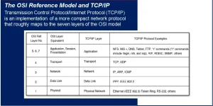 osi.webp