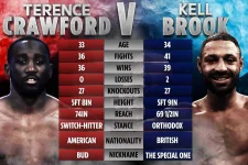 CM-tale-of-the-tape-CRAWFORD-BROOK.webp