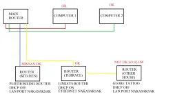 ROUTER DIAGRAM.png ROUTER DIAGRAM.png