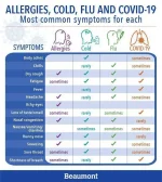 allergies-cold-flu-covid.jpg allergies-cold-flu-covid.jpg