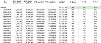slp pve pvp.webp