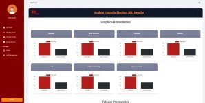 view_election_result.png
