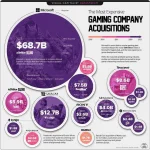 Game-Dev-Acquisitions_MAIN-02.webp Game-Dev-Acquisitions_MAIN-02.webp