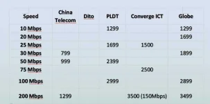 r-plans-philippines-china-dito-converge-pldt-globe.webp