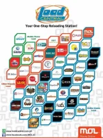 New+LoadCentral+Poster.webp