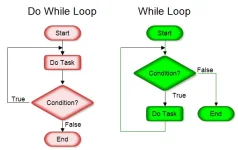 flowchart_structure_loop.webp