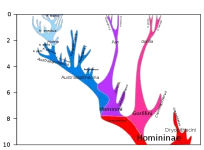 675px-Hominini_lineage.svg.webp