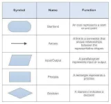 basic-symbols.webp