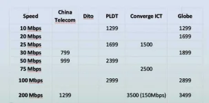 internet-fiber-plans-philippines-china-dito-converge-pldt-globe.webp
