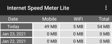 Screenshot_20210124-200149_Internet Speed Meter Lite.webp