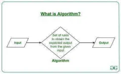 What-is-Algorithm_.md.webp What-is-Algorithm_.md.webp