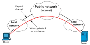 320px-VPN_overview-en.svg.webp