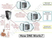 How+DNS+Works.webp How+DNS+Works.webp