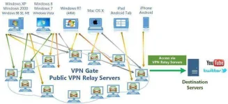 overview_vpngate.webp overview_vpngate.webp
