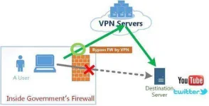 overview_bypass.webp overview_bypass.webp