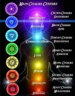 chakra-yantras-402x512.webp