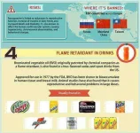 uld-Stop-Eatingbanned-foods-infographic-highres_05.webp uld-Stop-Eatingbanned-foods-infographic-highres_05.webp