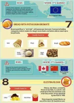 Banned-Foods-Americans-Should-Stop-Eating_07.webp Banned-Foods-Americans-Should-Stop-Eating_07.webp