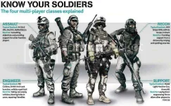 bf3-classes.webp