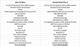 vivov2max-vs-alcatelflashplus2-specscomparison.webp