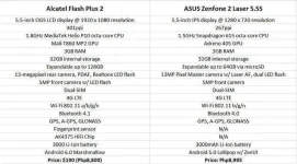 flashplus2-vs-zenfone2laser55s-specs-comparison.webp