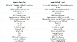 alcatelflashplusvsflashspecs.webp alcatelflashplusvsflashspecs.webp