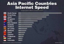 ila-Shahani-philippines-slow-internet-asia-pacific.webp