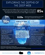 -deep-web-with-semantic-search_5058713412919_w1500.webp