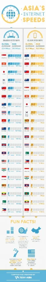 or-broadband-and-mobile-data-June-2015-infographic.webp or-broadband-and-mobile-data-June-2015-infographic.webp
