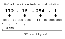 300px-Ipv4_address.svg.webp 300px-Ipv4_address.svg.webp