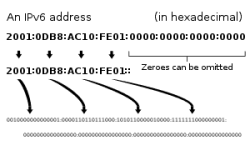 300px-Ipv6_address.svg.webp 300px-Ipv6_address.svg.webp