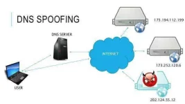 DNS-spoofing.webp DNS-spoofing.webp